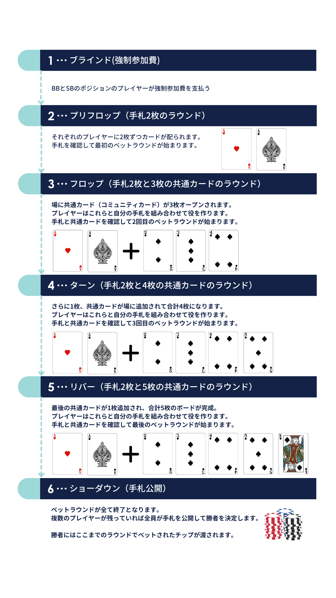 2025年最新】ポーカー初心者必見！基本ルールとおすすめの始め方ガイド | LightTHREE