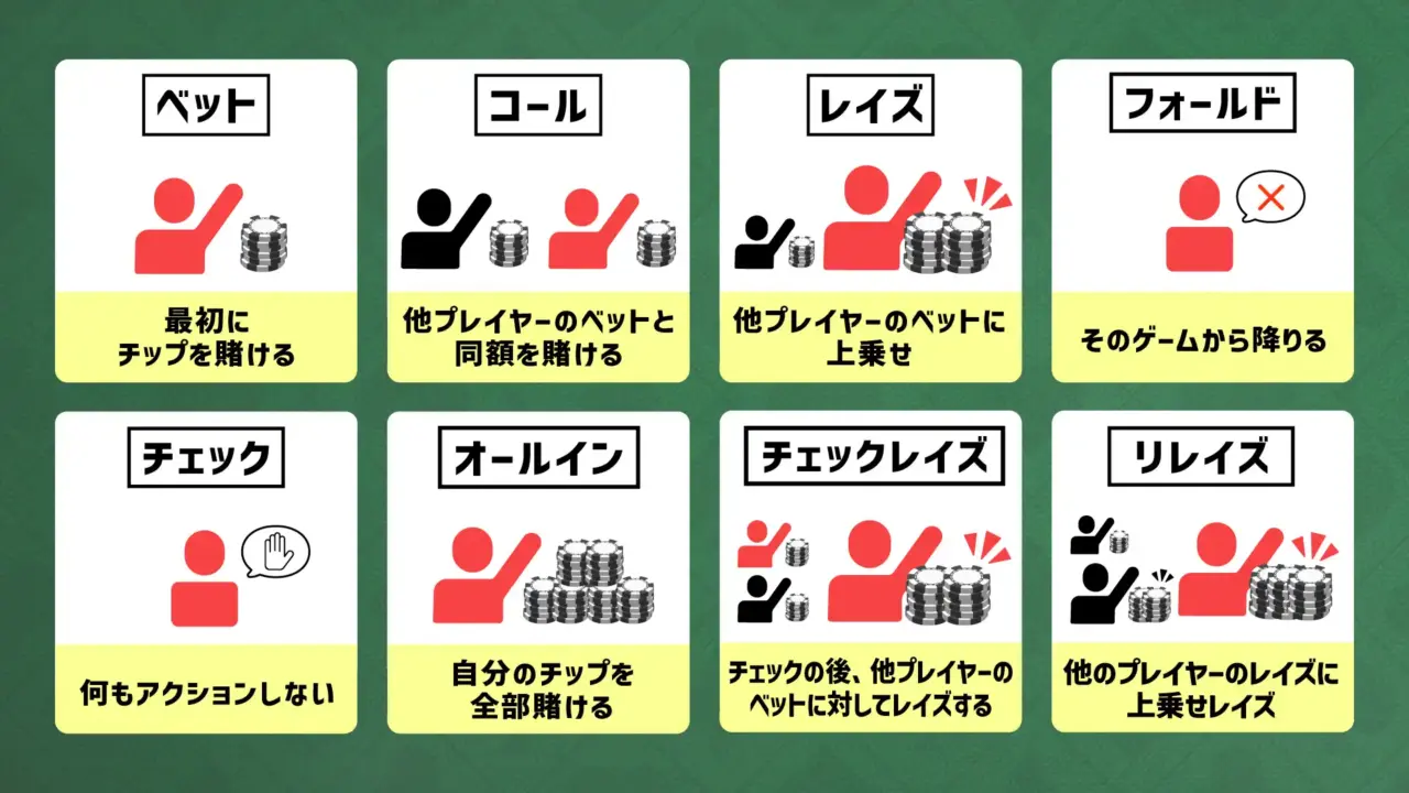 ポーカー用語集】用語の意味・英語・重要度を星評価つきで完全網羅