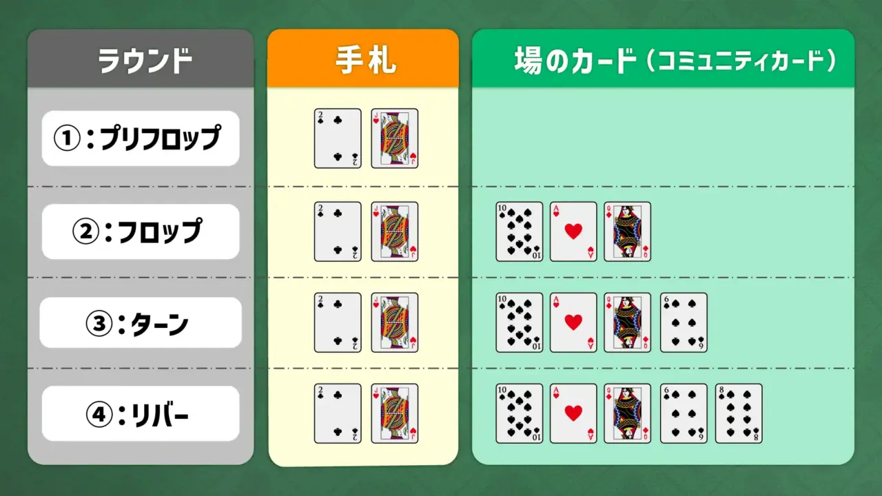 ポーカー用語集】用語の意味・英語・重要度を星評価つきで完全網羅