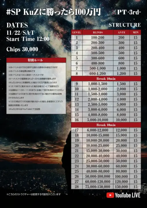 XPTポーカー “KuZに勝てたら100万円”