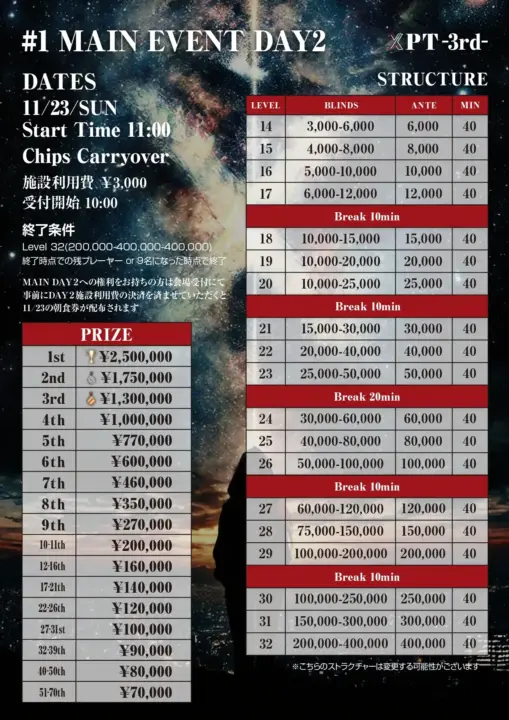 XPTポーカー MAIN EVENT DAY2