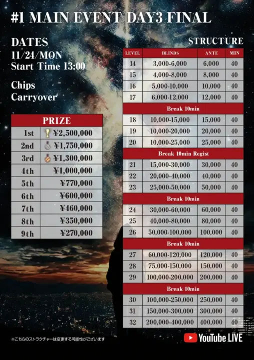 XPTポーカー MAIN EVENT DAY3