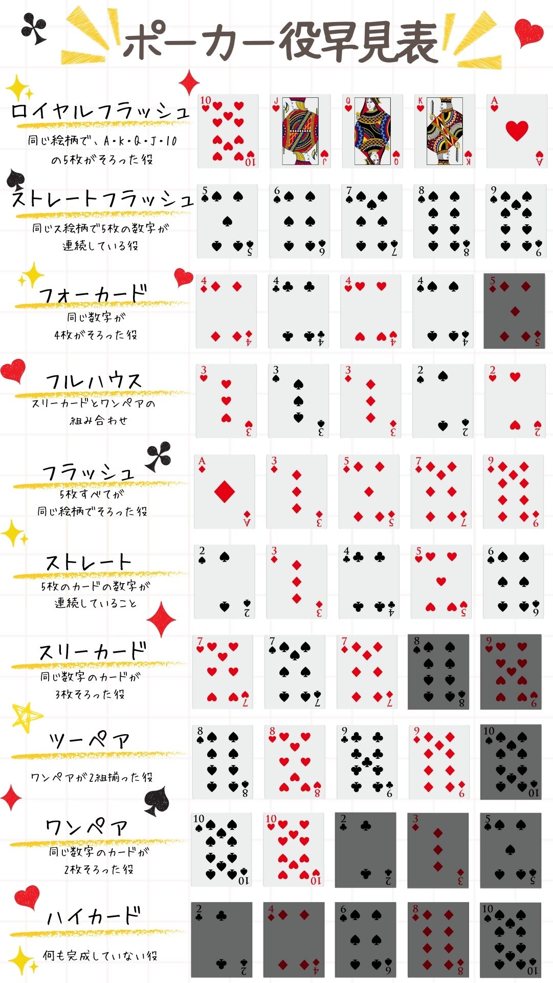 ポーカー役一覧　早見表