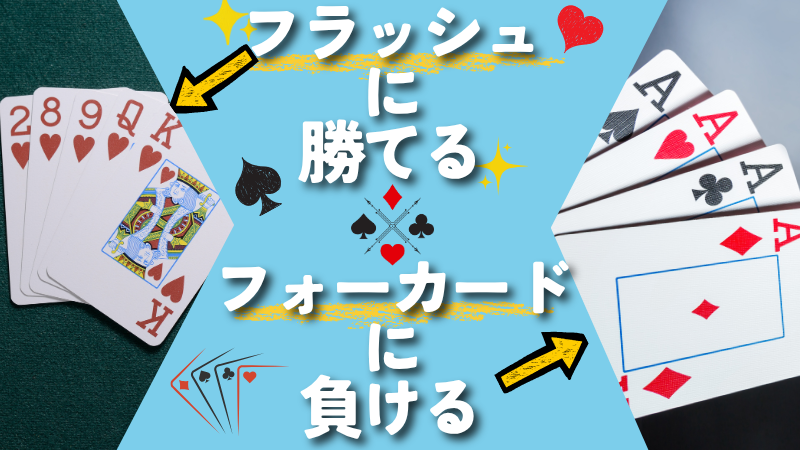 フルハウスの強さ