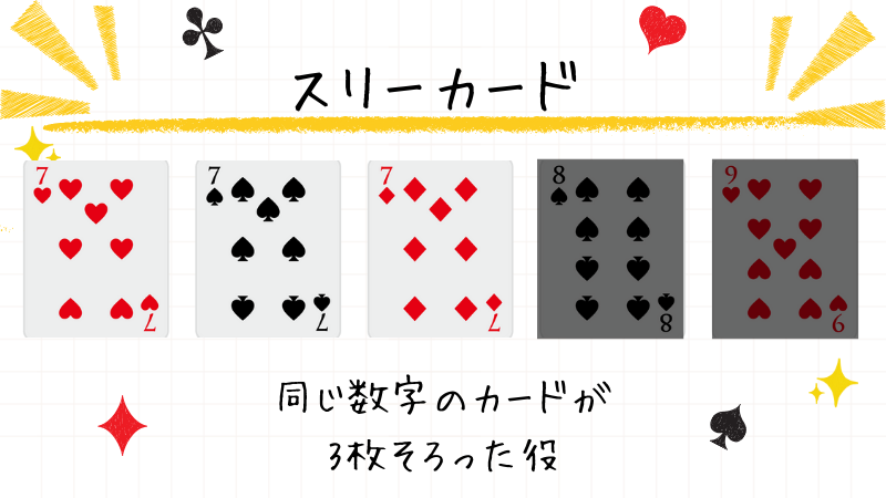 スリーカード