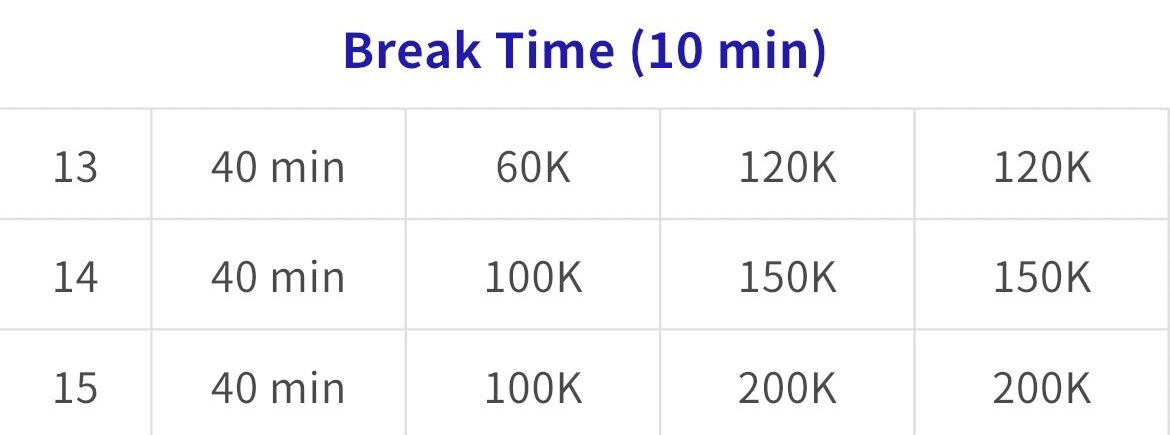 WPT Tokyo 2025　DAY2