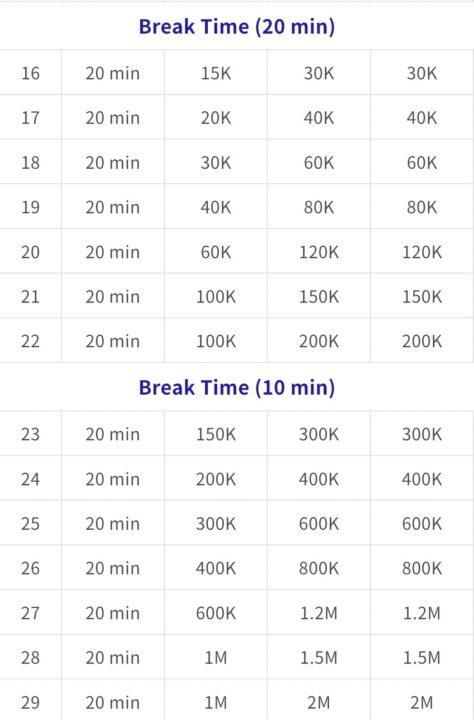 SSS(Sunday Super Stack)