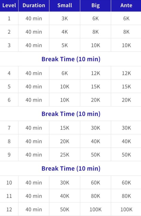 WPT Tokyo 2025　DAY2