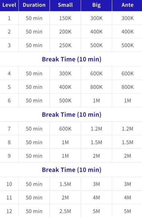 WPT Tokyo 2025　DAY3