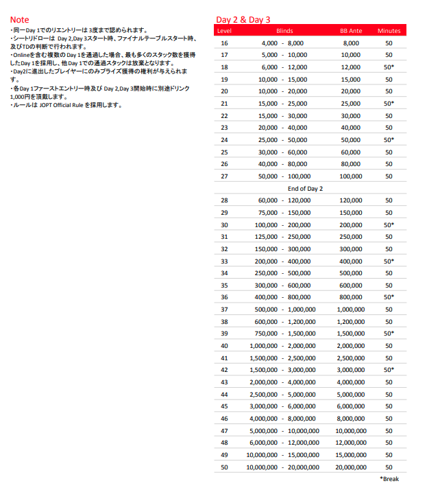 TPC Season 15 ストラクチャー