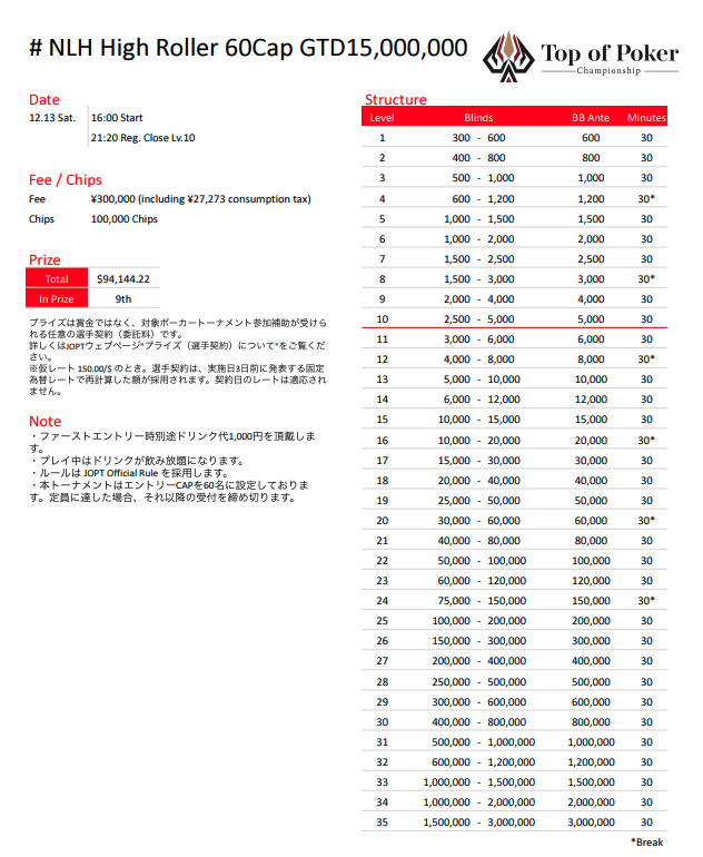 TPC Season 15 ストラクチャー