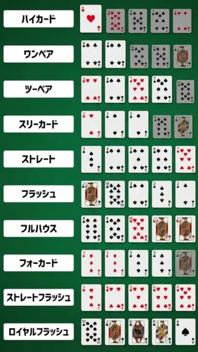 ポーカー用語　役の名称
