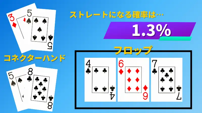 ポーカー　ストレート