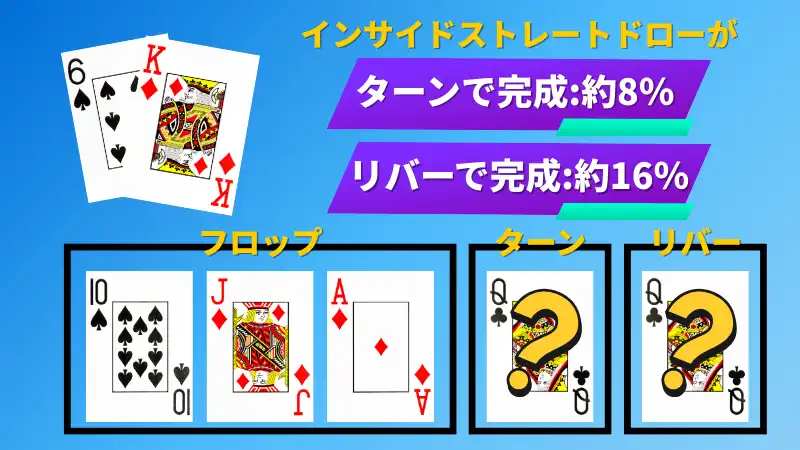 ポーカー　ストレート