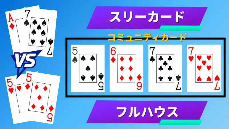 スリーカード　対　フルハウス