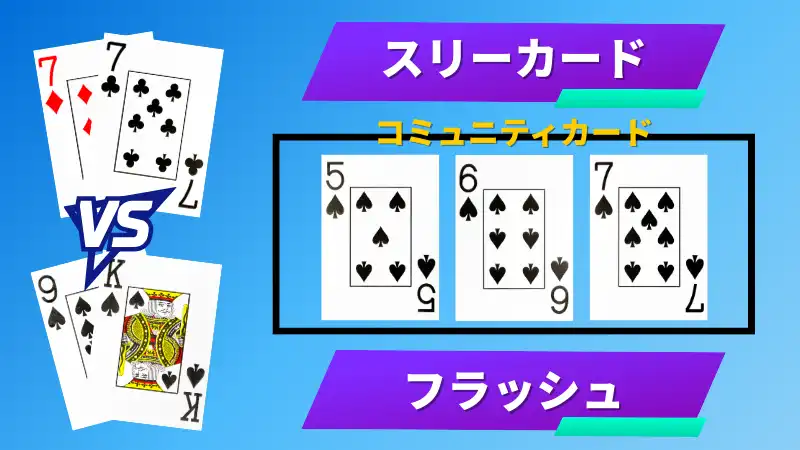 スリーカード　対　フラッシュ