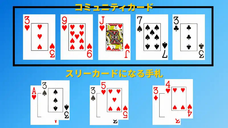 スリーカード　ポーカー　セット　トリップス