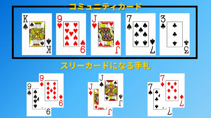 スリーカード　ポーカー　セット　トリップス