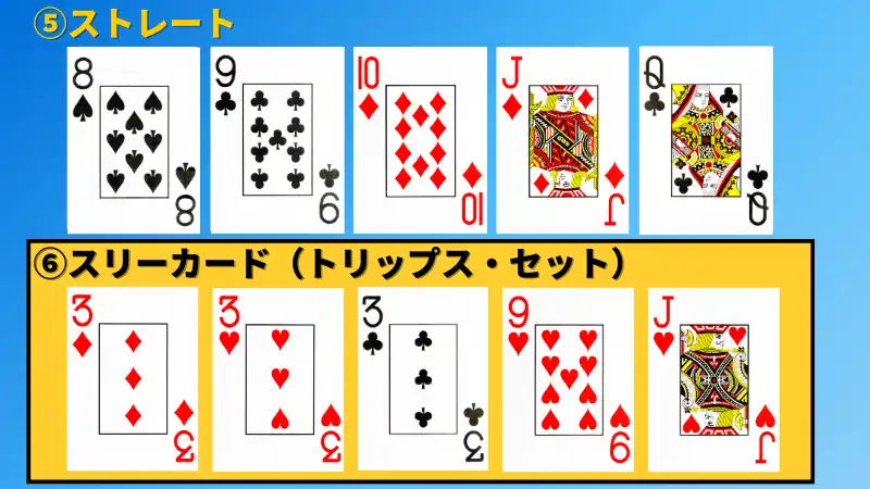 スリーカード　ポーカー　役ランク