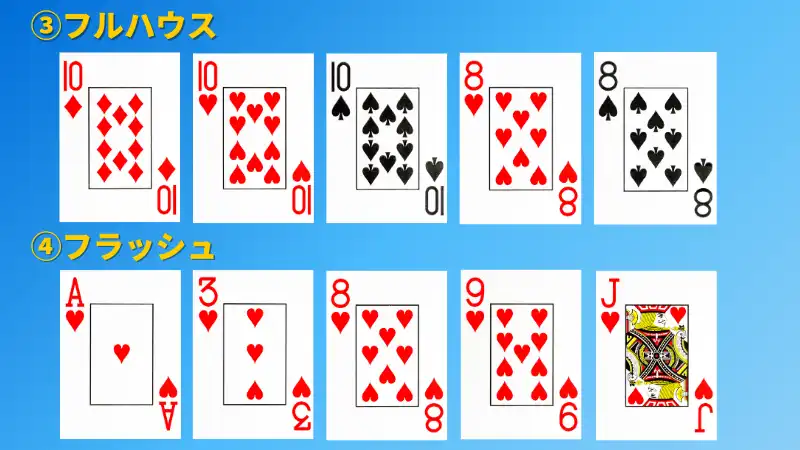 スリーカード　ポーカー　役ランク