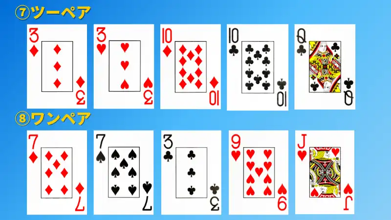 スリーカード　ポーカー　役ランク