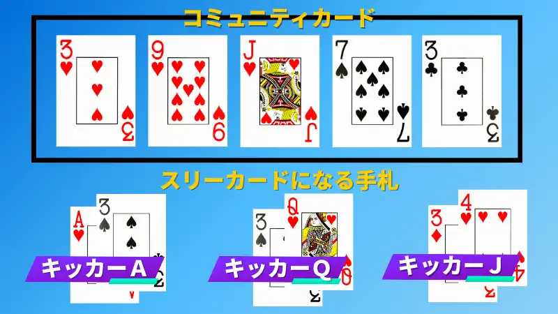 スリーカード　ポーカー　トリップス