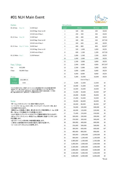 学生ポーカー選手権 U-30 メインイベントのストラクチャー