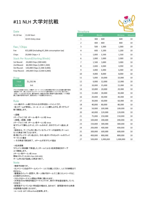 学生ポーカー選手権 U-30 　#05 NLH Tag Team のストラクチャー