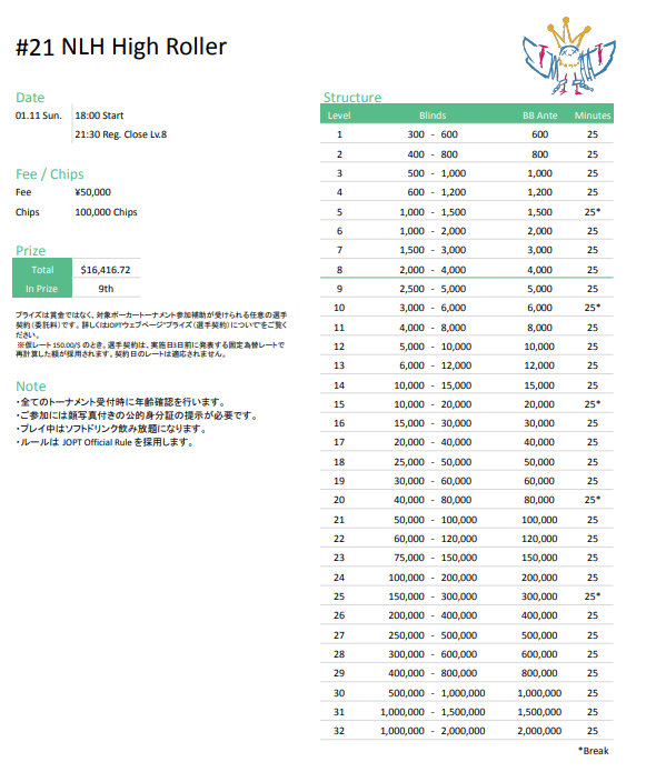 学生ポーカー選手権 U-30 　#20 NLH 6-max Championshipのストラクチャー