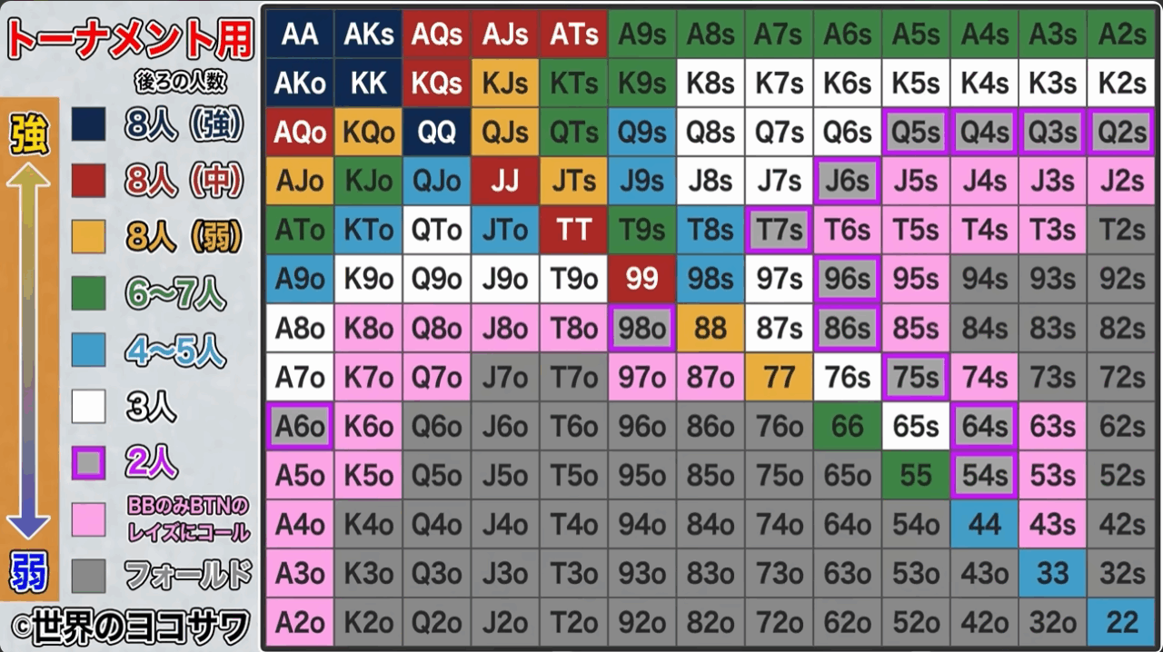 ヨコサワ　ハンドレンジ