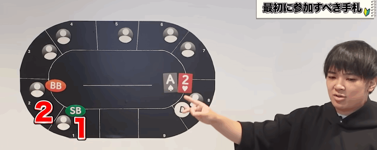 ヨコサワ　ハンドレンジ　後ろが2人いる状況でハンドが「A2o」