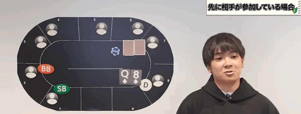 ヨコサワ　ハンドレンジ　coのプレイヤーがレイズしている状況でハンドが「Q8s」