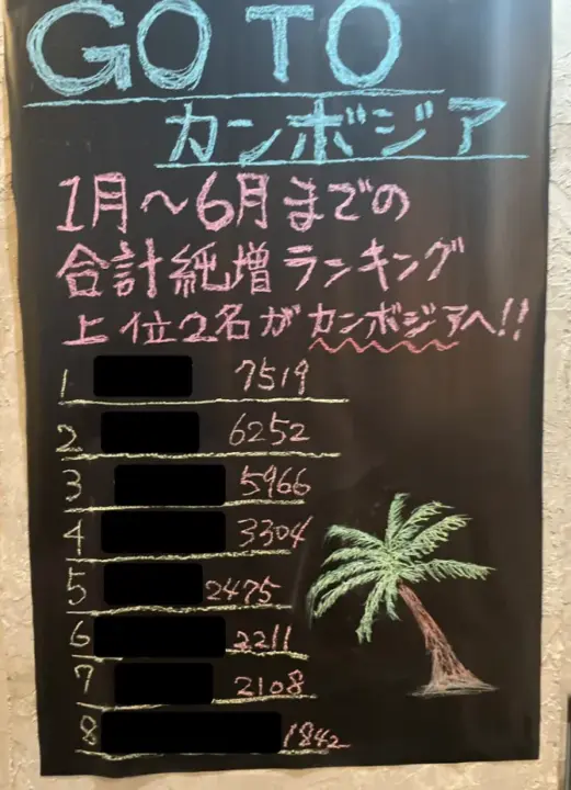 ランキング制度