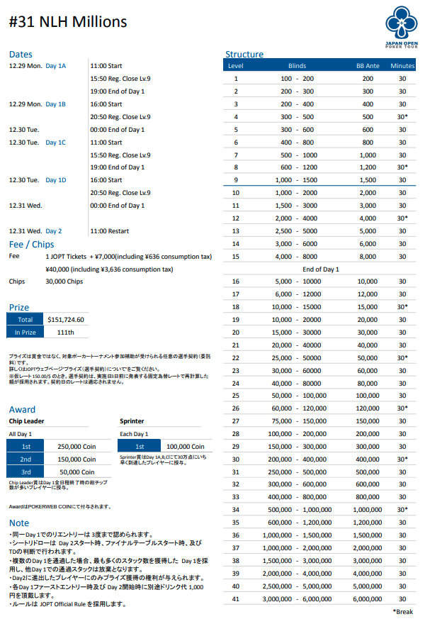 JOPT 2026 Tokyo #01 NLH Millions ストラクチャー