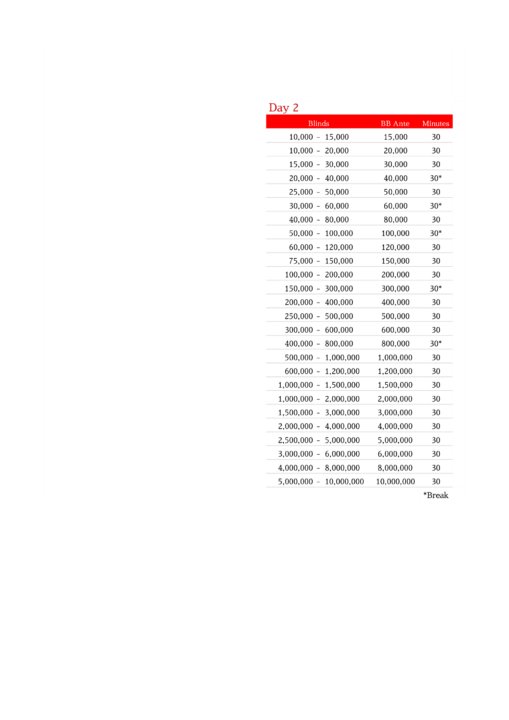 関ヶ原の戦い -NLH Main Event-