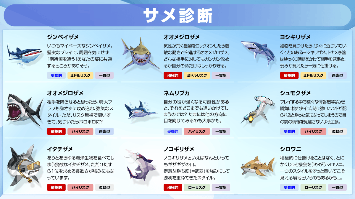 EDGE POKER　サメ診断