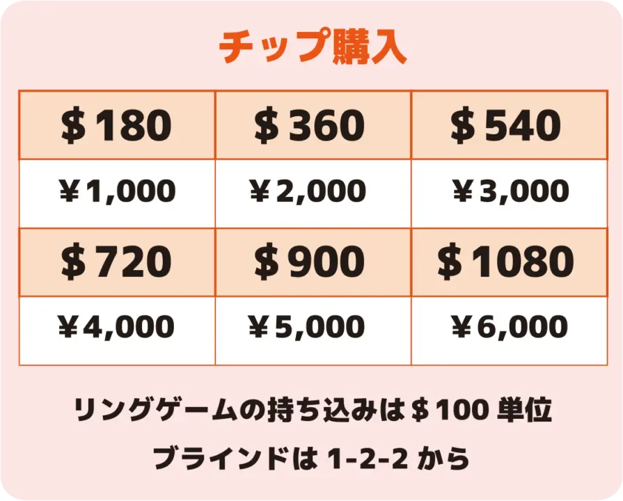 じゃんけんポーカー今池店のチプ料金の画像