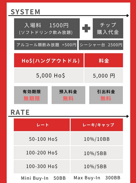 神戸にあるおすすめのポーカールームであるHANG OUTの料金表