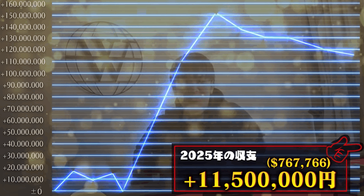 世界のヨコサワ2025年間収支