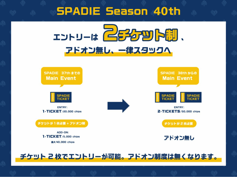 SPADIE　エントリー方法
