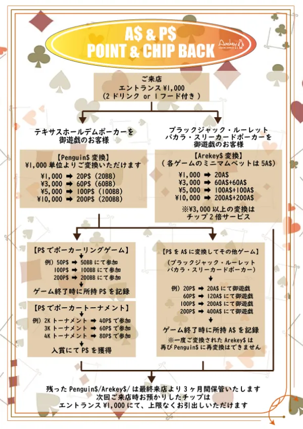 神戸にあるおすすめのポーカールームであるCasino&Dining ArekeyⅡ　アーキーツーの料金表