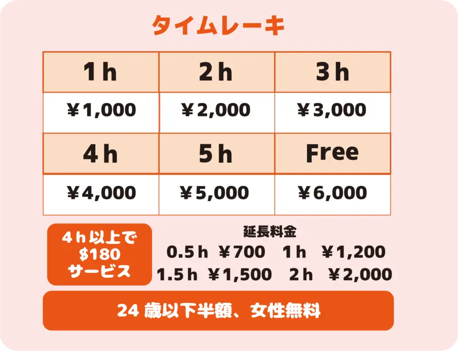 じゃんけんポーカー今池店のタイムレーキの画像