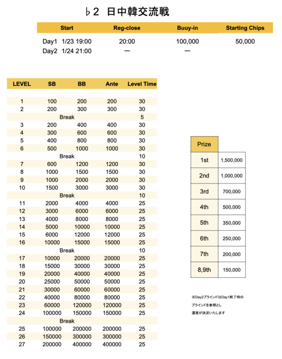 JAPN GOLD DRAGONの日中韓対抗戦のストラクチャー画像