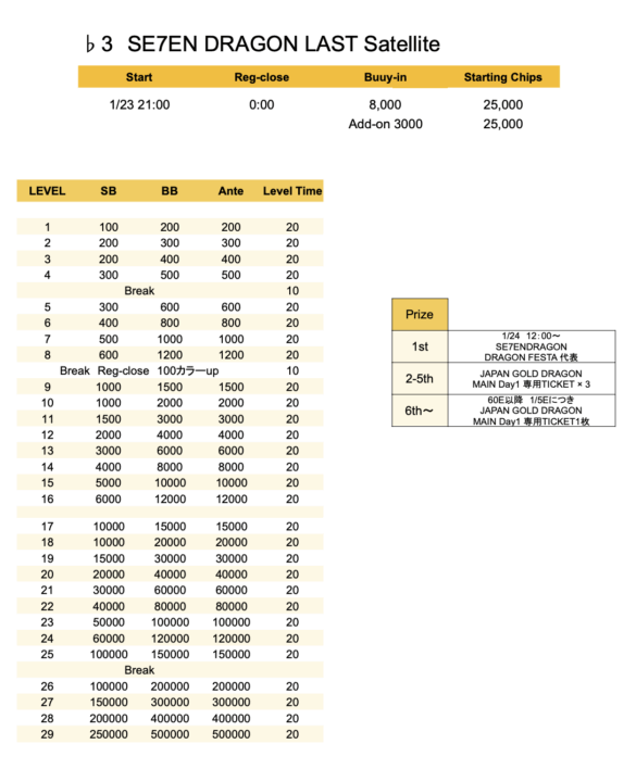 JAPAN GOLD DRAGONのSE7EN DRAGONのサテライトストラクチャー画像