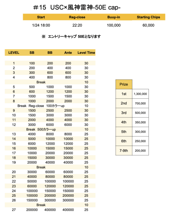 JAPAN GOLD DRAGONのUSC × 龍神 -50Ecap-のストラクチャー画像