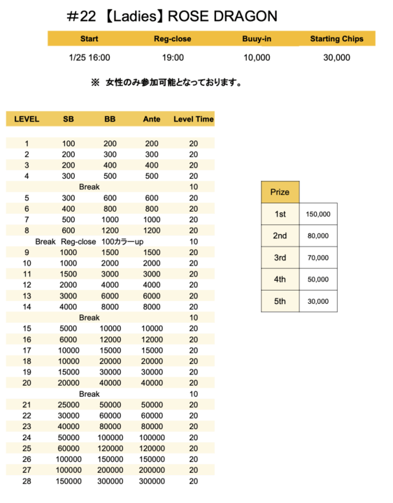 JAPAN GOLD DRAGONのROSE DRAGONのストラクチャー