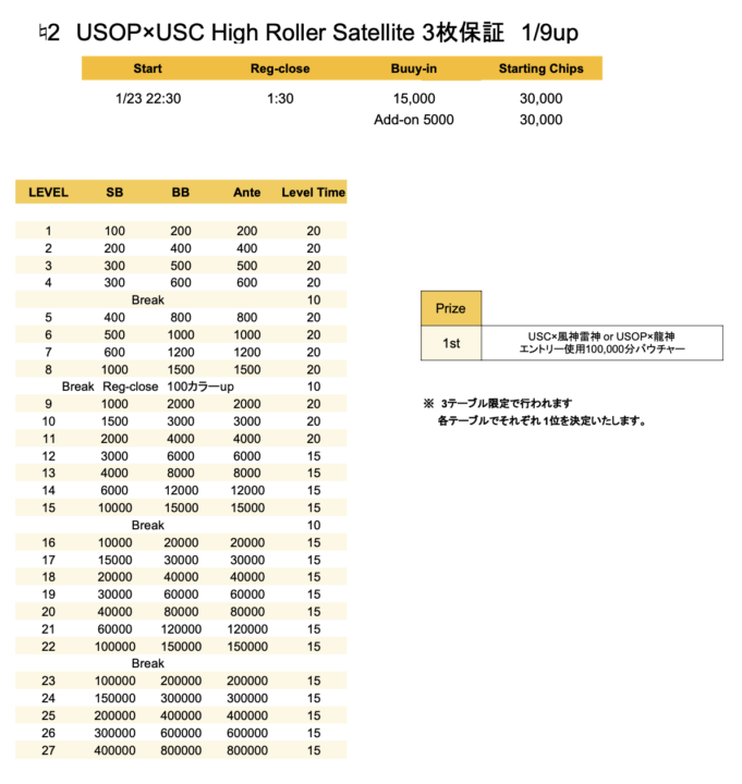 USC×龍神orUSOP×龍神サテライトのストラクチャー画像