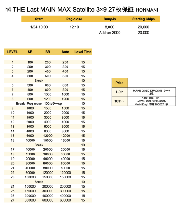 JAPAN GOLD DRAGONメインイベントサテライトのストラクチャー画像