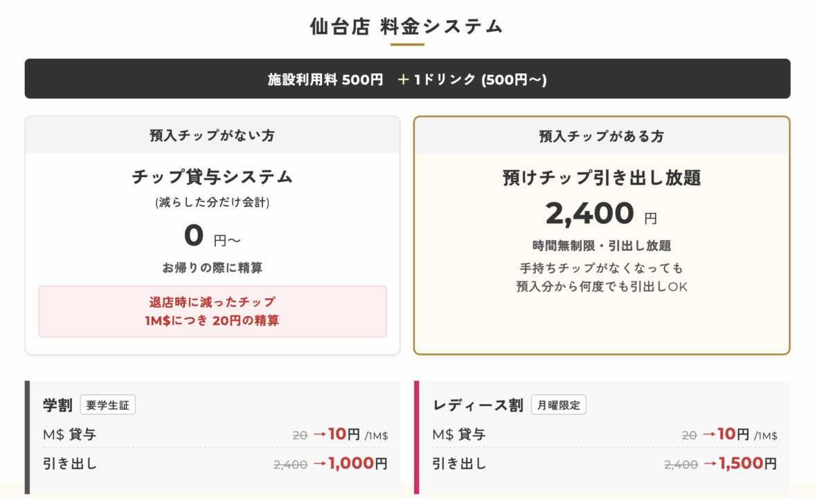 仙台のポーカールーム、むさぽ仙台のシステム料金の説明画像