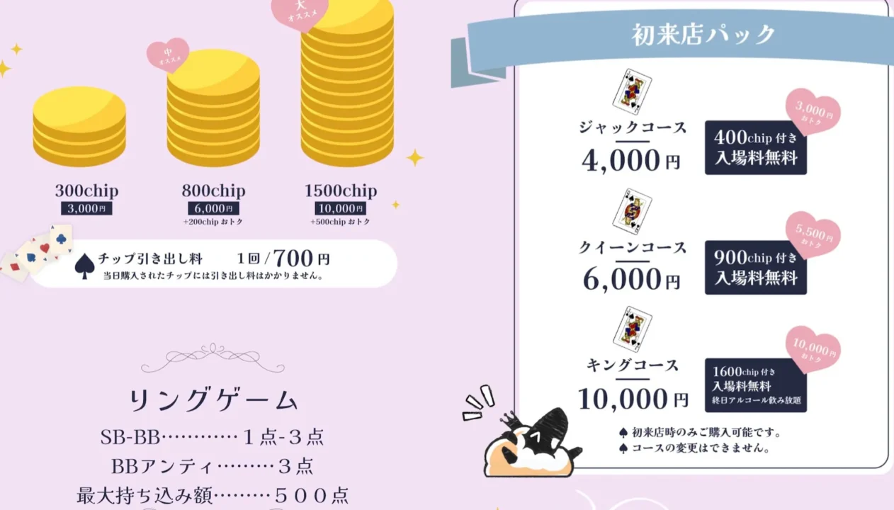 富山のポーカールーム、ひつじのゆめのチップ料金画像